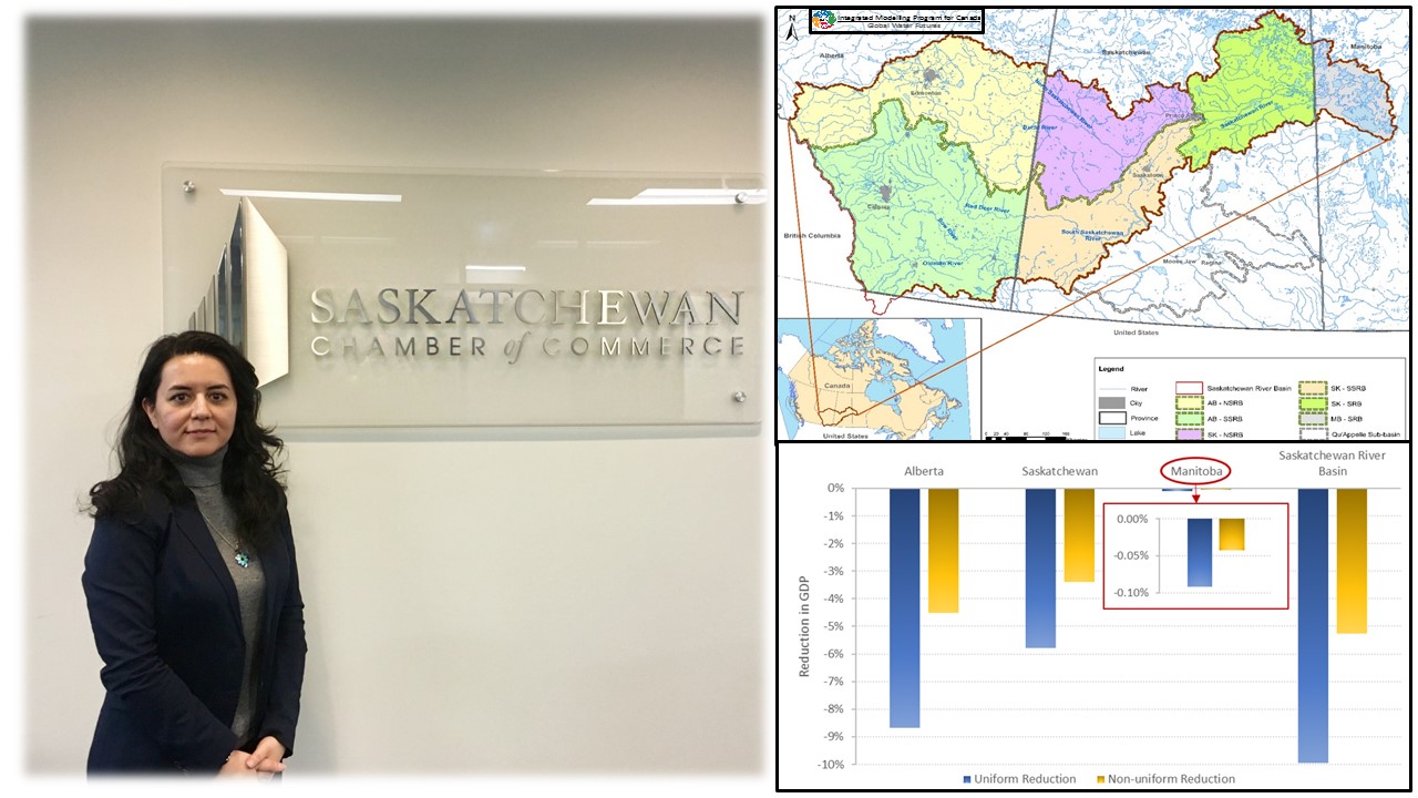 Leila Eamen, PhD student with IMPC water management modelling research, stands outside the office of the Saskatchewan Chamber of Commerce (left) after a meeting discussing her hydro-economic modeling research in the Saskatchewan River Basin (top right) and sharing preliminary results for two different water supply scenarios under climate change (bottom right). 